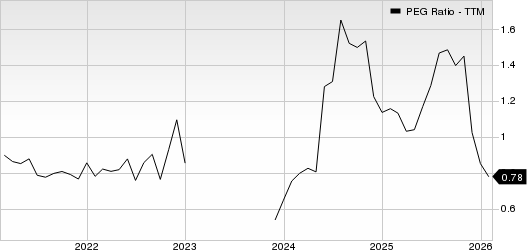 Sanmina Corporation PEG Ratio (TTM)