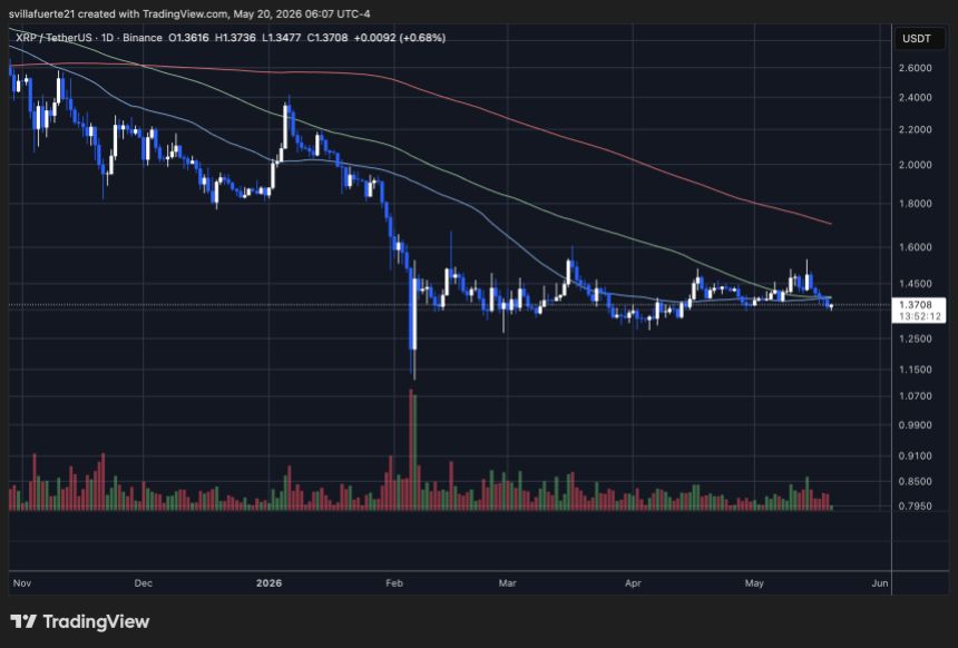 XRP consolidates below $1.40 level | Source: XRPUSDT chart on TradingView