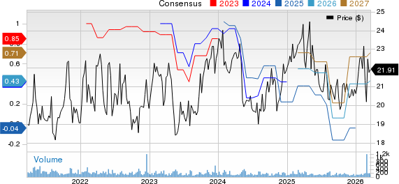 CrossAmerica Partners LP Price and Consensus