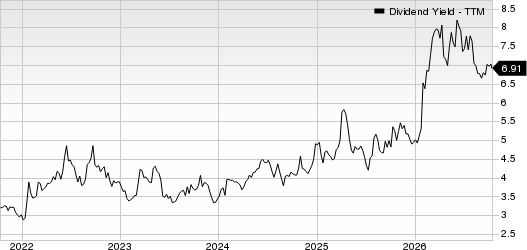 Navient Corporation Dividend Yield (TTM)