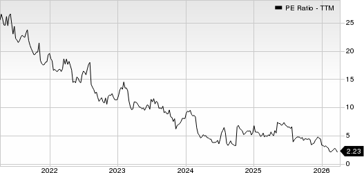 TeleTech Holdings, Inc. PE Ratio (TTM)