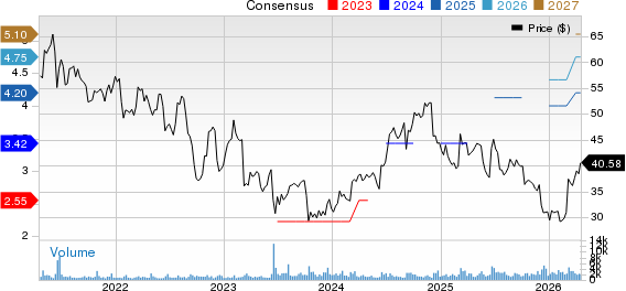 John Wiley & Sons, Inc. Price and Consensus