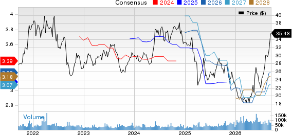 HP Inc. Price and Consensus