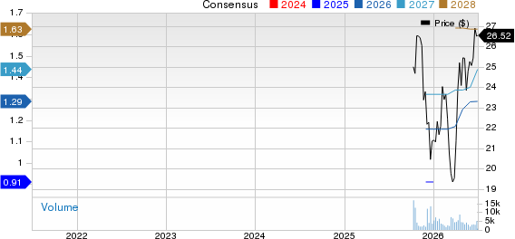 Alliance Laundry Holdings Inc. Price and Consensus