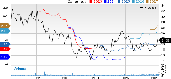 Simmons First National Corporation Price and Consensus