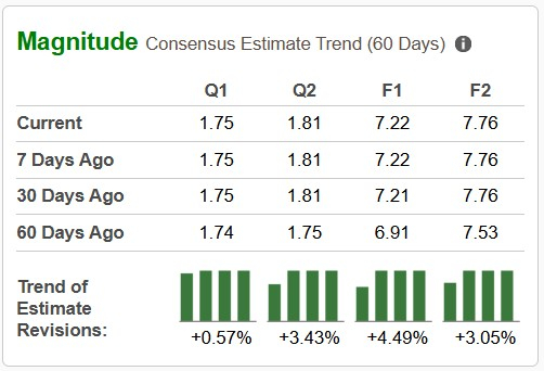 Zacks Investment Research