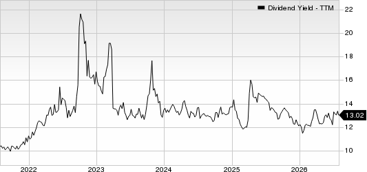 Annaly Capital Management Inc Dividend Yield (TTM)