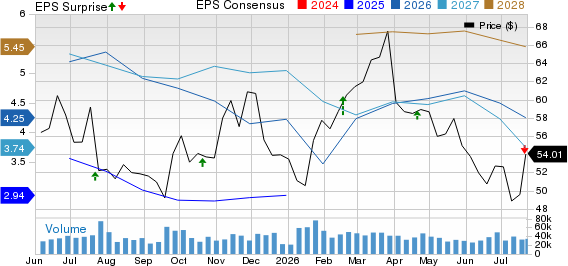 EQT Corporation Price, Consensus and EPS Surprise
