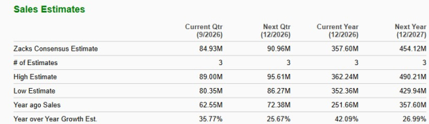 Zacks Investment Research