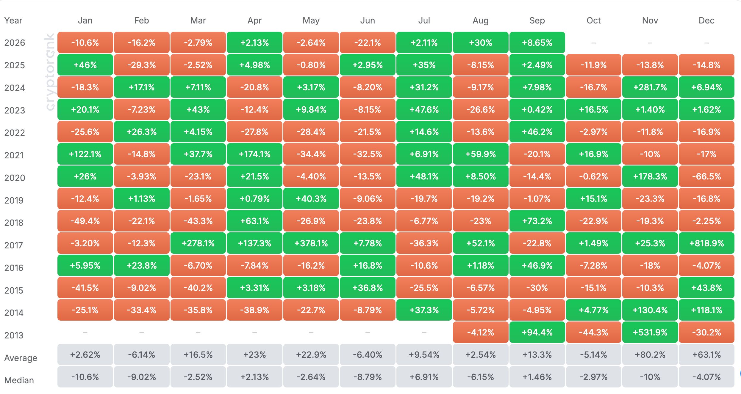 XRP Aylık Getirileri