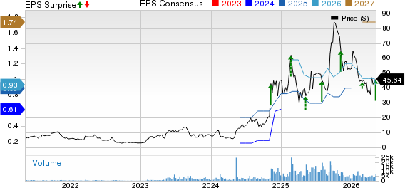 Innodata Inc Price, Consensus and EPS Surprise