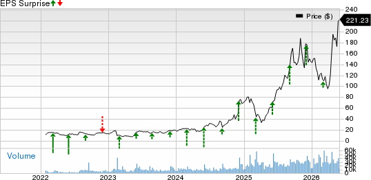 Credo Technology Group Holding Ltd. Price and EPS Surprise
