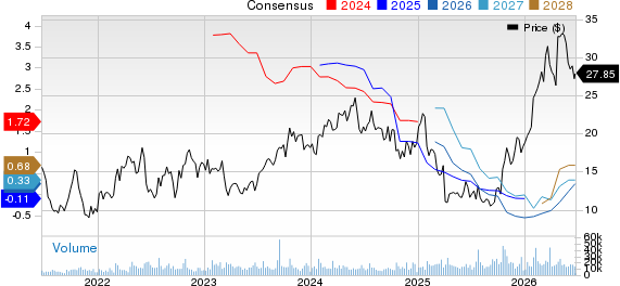 Liberty Energy Inc. Price and Consensus