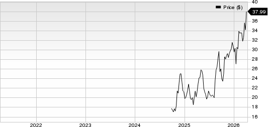 Guardian Pharmacy Services, Inc. Price