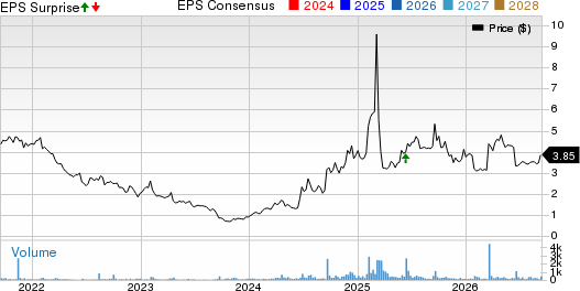 Coffee Holding Co., Inc. Price, Consensus and EPS Surprise