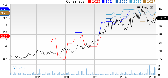 Tokio Marine Holdings Inc. Price and Consensus