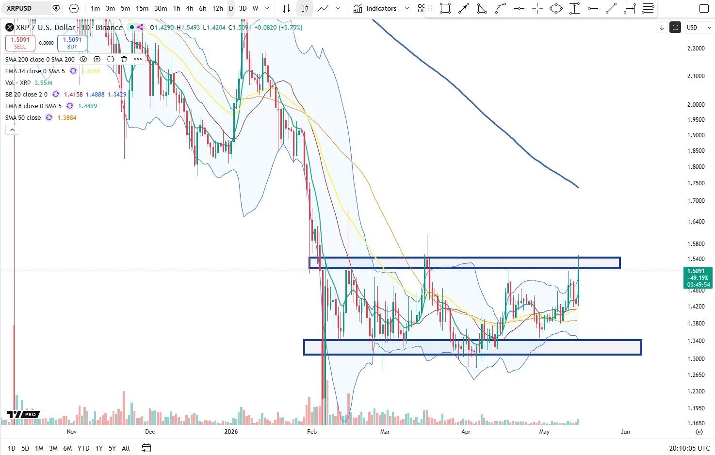 XRP price analysis