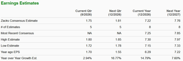 Zacks Investment Research
