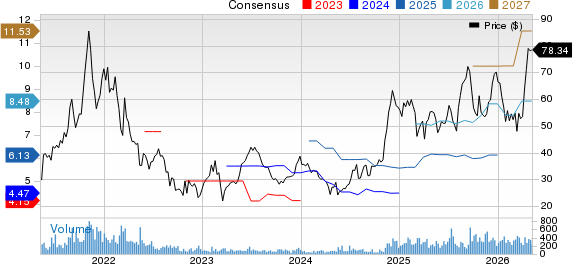 Atlanticus Holdings Corporation Price and Consensus