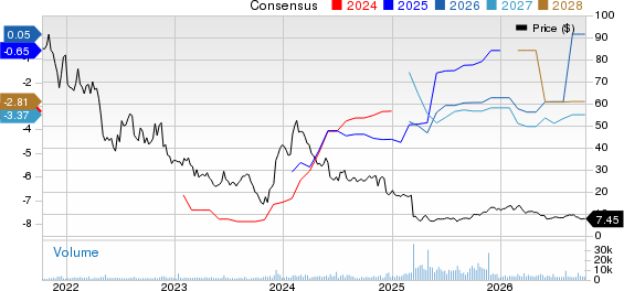 Arvinas, Inc. Price and Consensus