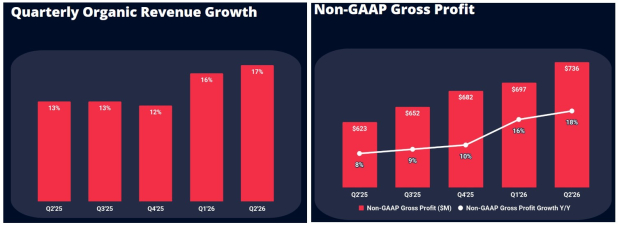 Twilio Inc.