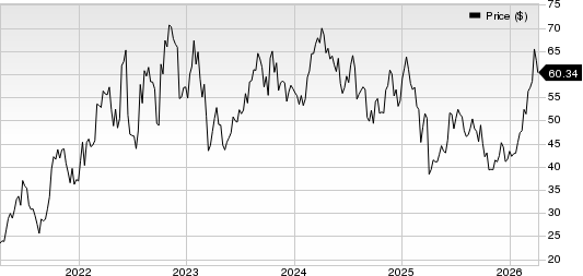 Matador Resources Company Price