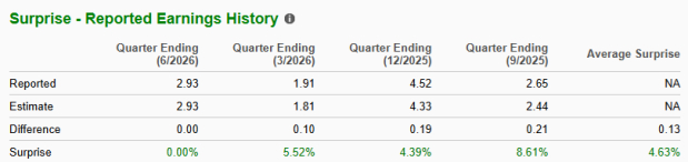 Zacks Investment Research