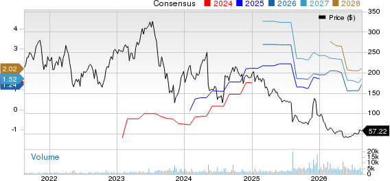 Inspire Medical Systems, Inc. Price and Consensus