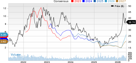 APA Corporation Price and Consensus