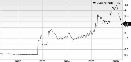 SM Energy Company Dividend Yield (TTM)