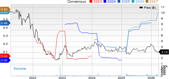 Taboola.com Ltd. Price and Consensus