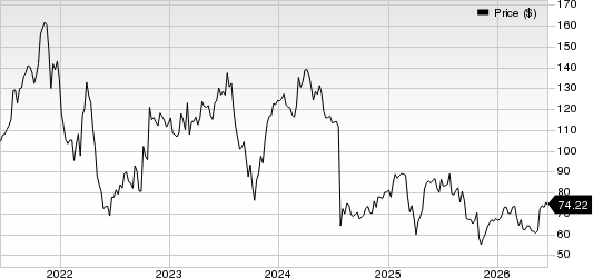 DexCom, Inc. Price
