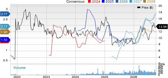 Crescent Energy Company Price and Consensus
