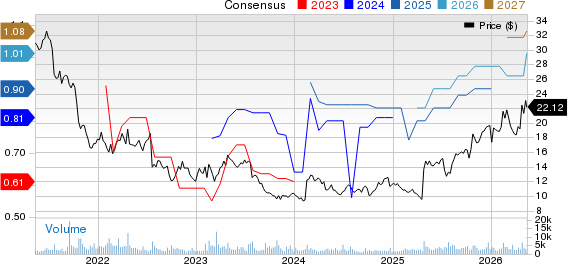 Healthcare Services Group, Inc. Price and Consensus