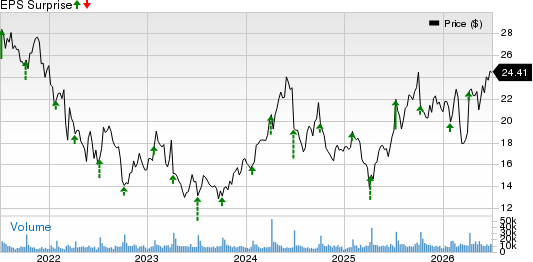 Levi Strauss & Co. Price and EPS Surprise
