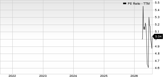 Slide Insurance Holdings, Inc. PE Ratio (TTM)