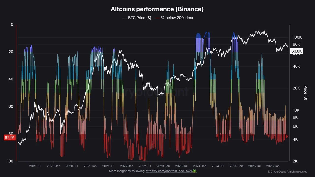 Altcoins