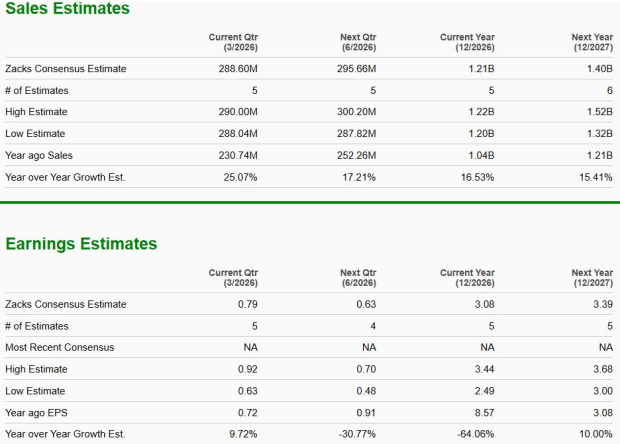 Zacks Investment Research