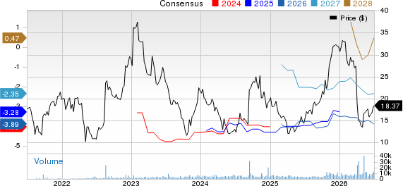 Viridian Therapeutics, Inc. Price and Consensus