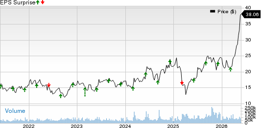 Hewlett Packard Enterprise Company Price and EPS Surprise