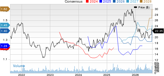 Sony Corporation Price and Consensus