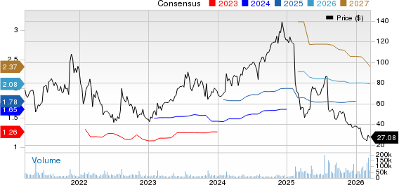 The Trade Desk Price and Consensus