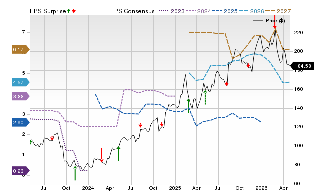Price, Consensus and EPS Surprise Chart for TKO