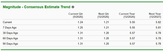 Zacks Investment Research
