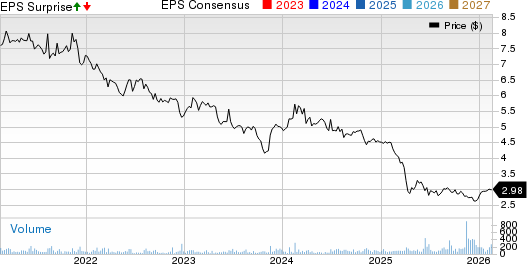 Crown Crafts, Inc. Price, Consensus and EPS Surprise