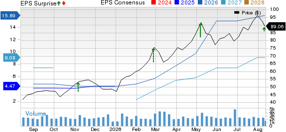 International Seaways Inc. Price, Consensus and EPS Surprise