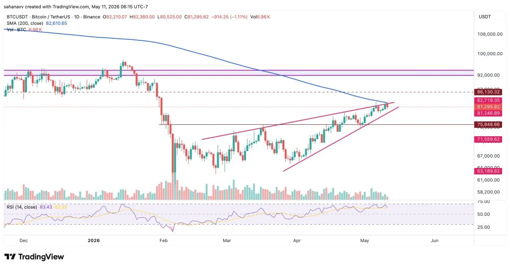 btc price