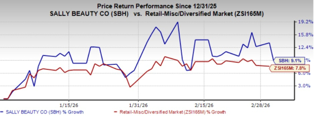 Zacks Investment Research