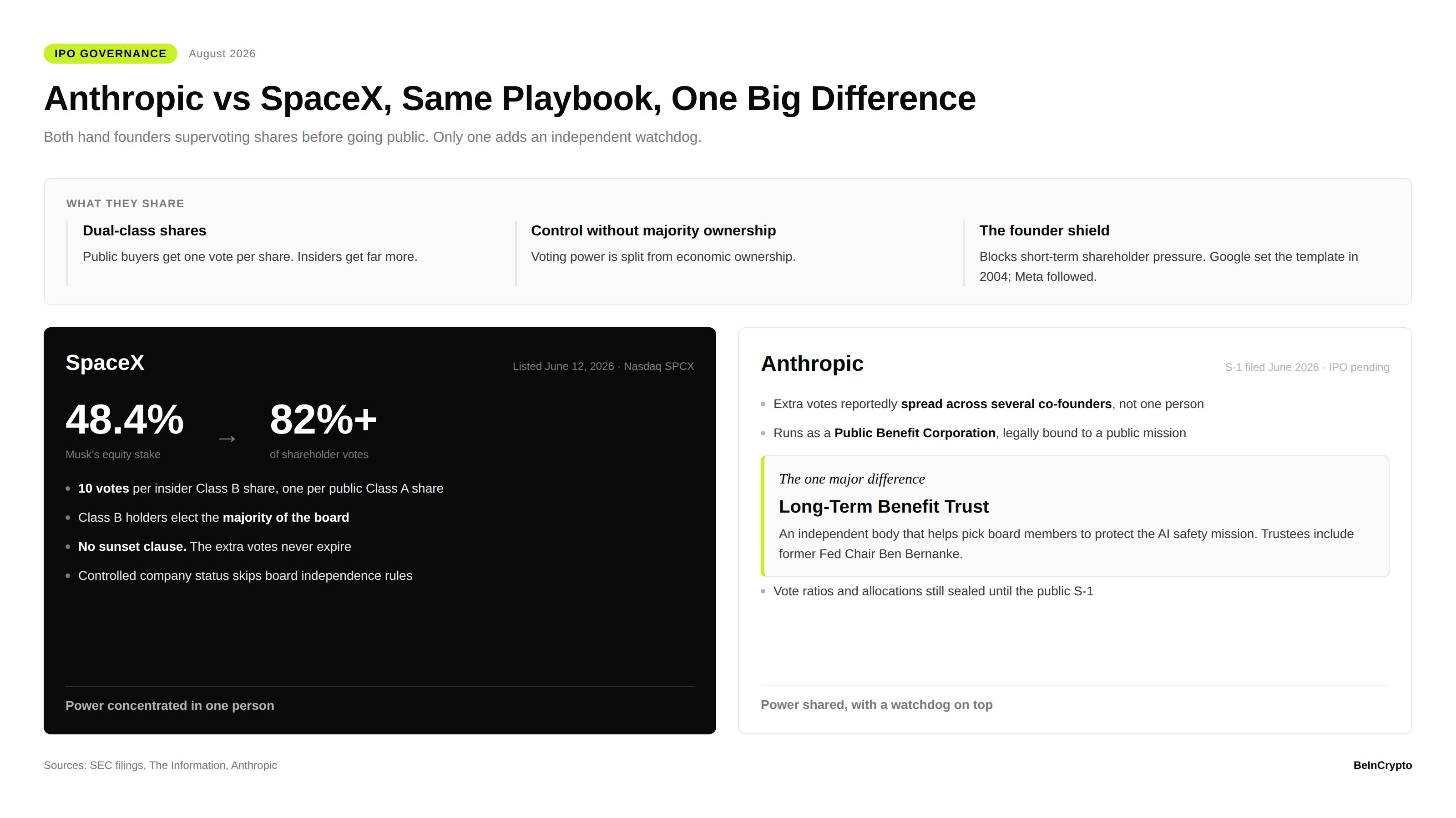 Anthropic vs SpaceX IPO : similitudes et différences