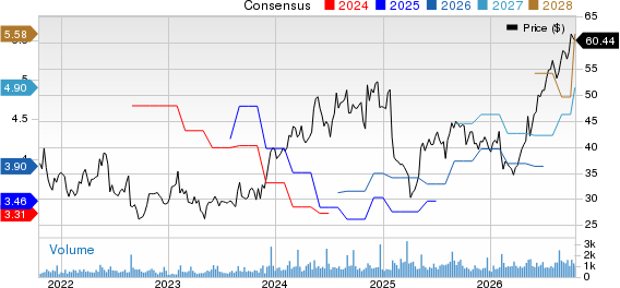 ScanSource, Inc. Price and Consensus